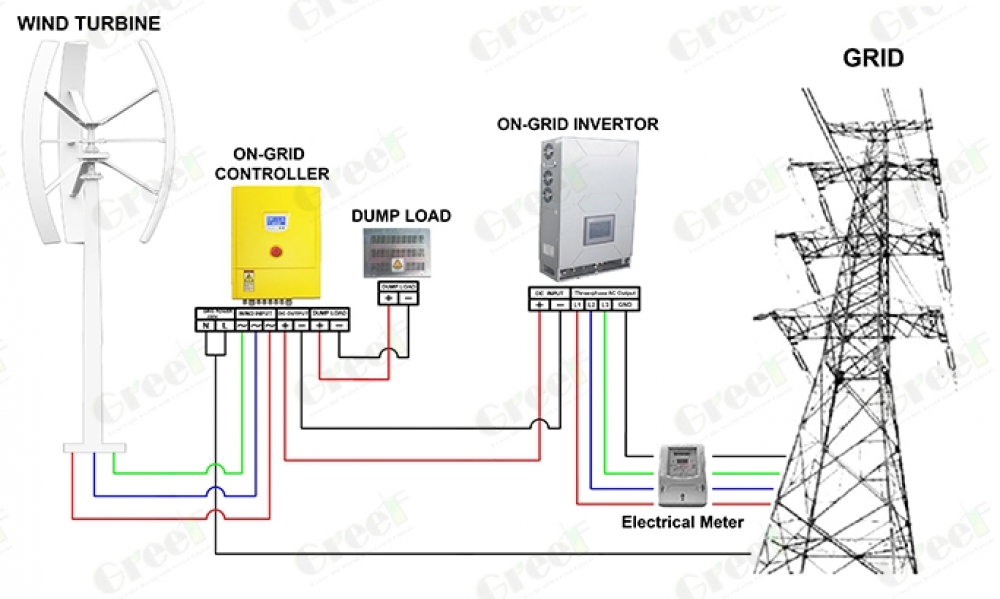 Windenergie op eigen dak