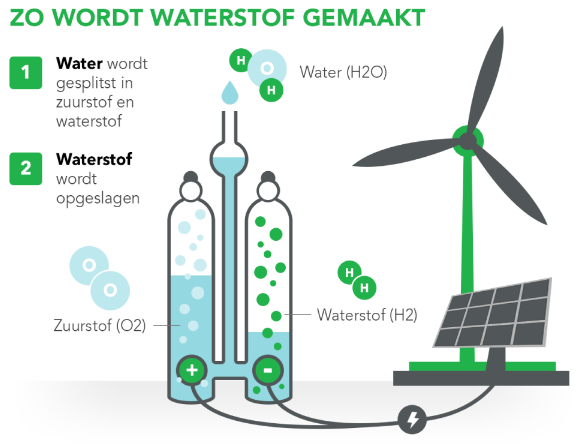 Kangen Water VAYOTOY Waterstofgenerator, 2 L, Micro-elektrolyse Voor Waterfles, Rijk Aan Waterstof, Alkalinewater, Geïoniseerd Water, Waterstof, Met Thermostaatfunctie En Led-touchscreen Voor Het Gezin Waterstof Generator